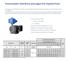 Bomba Pressurizadora Pressostato 1/2 Cv Syllent Impulsepress